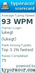 Scorecard for user lukegt