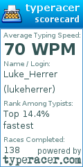 Scorecard for user lukeherrer