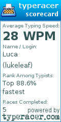 Scorecard for user lukeleaf
