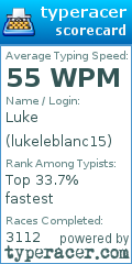 Scorecard for user lukeleblanc15
