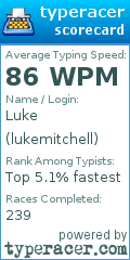 Scorecard for user lukemitchell