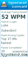 Scorecard for user lukevibin