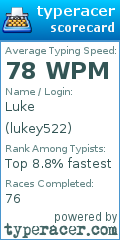 Scorecard for user lukey522