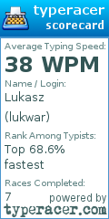 Scorecard for user lukwar
