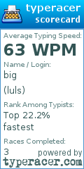 Scorecard for user luls