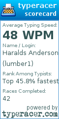 Scorecard for user lumber1