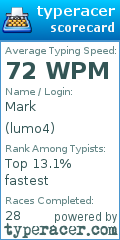 Scorecard for user lumo4