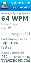 Scorecard for user lunalovegood10