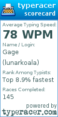 Scorecard for user lunarkoala