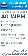 Scorecard for user lundeg