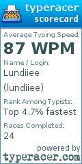 Scorecard for user lundiiee