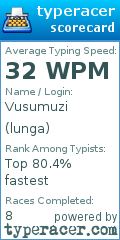 Scorecard for user lunga