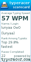 Scorecard for user lunyaa