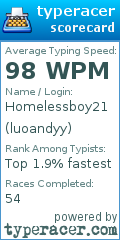 Scorecard for user luoandyy