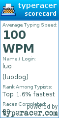 Scorecard for user luodog