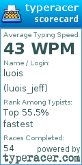 Scorecard for user luois_jeff