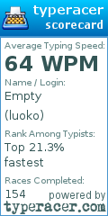 Scorecard for user luoko