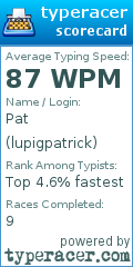 Scorecard for user lupigpatrick