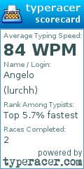 Scorecard for user lurchh