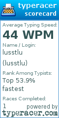 Scorecard for user lusstlu