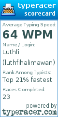 Scorecard for user luthfihalimawan