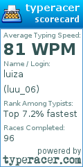 Scorecard for user luu_06