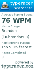 Scorecard for user luubrandon08