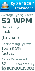Scorecard for user luuk043