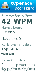 Scorecard for user luvciano0