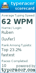 Scorecard for user luvfer