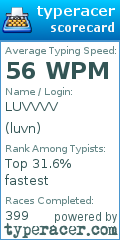 Scorecard for user luvn