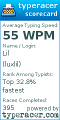 Scorecard for user luxlil
