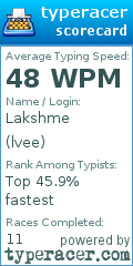 Scorecard for user lvee