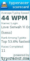 Scorecard for user lveso