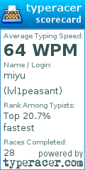 Scorecard for user lvl1peasant