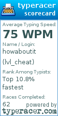 Scorecard for user lvl_cheat