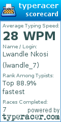 Scorecard for user lwandle_7