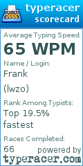 Scorecard for user lwzo