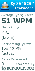 Scorecard for user lxix_0