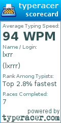Scorecard for user lxrrr