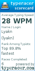 Scorecard for user lyakn