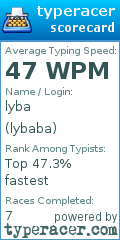 Scorecard for user lybaba