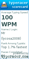 Scorecard for user lycosa2008