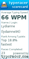 Scorecard for user lydainne96