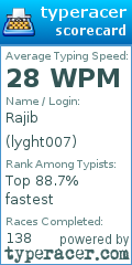 Scorecard for user lyght007