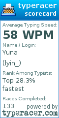 Scorecard for user lyin_