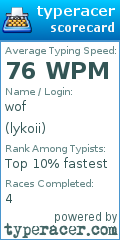 Scorecard for user lykoii