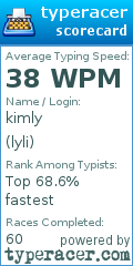 Scorecard for user lyli