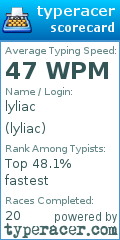 Scorecard for user lyliac