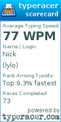Scorecard for user lylo